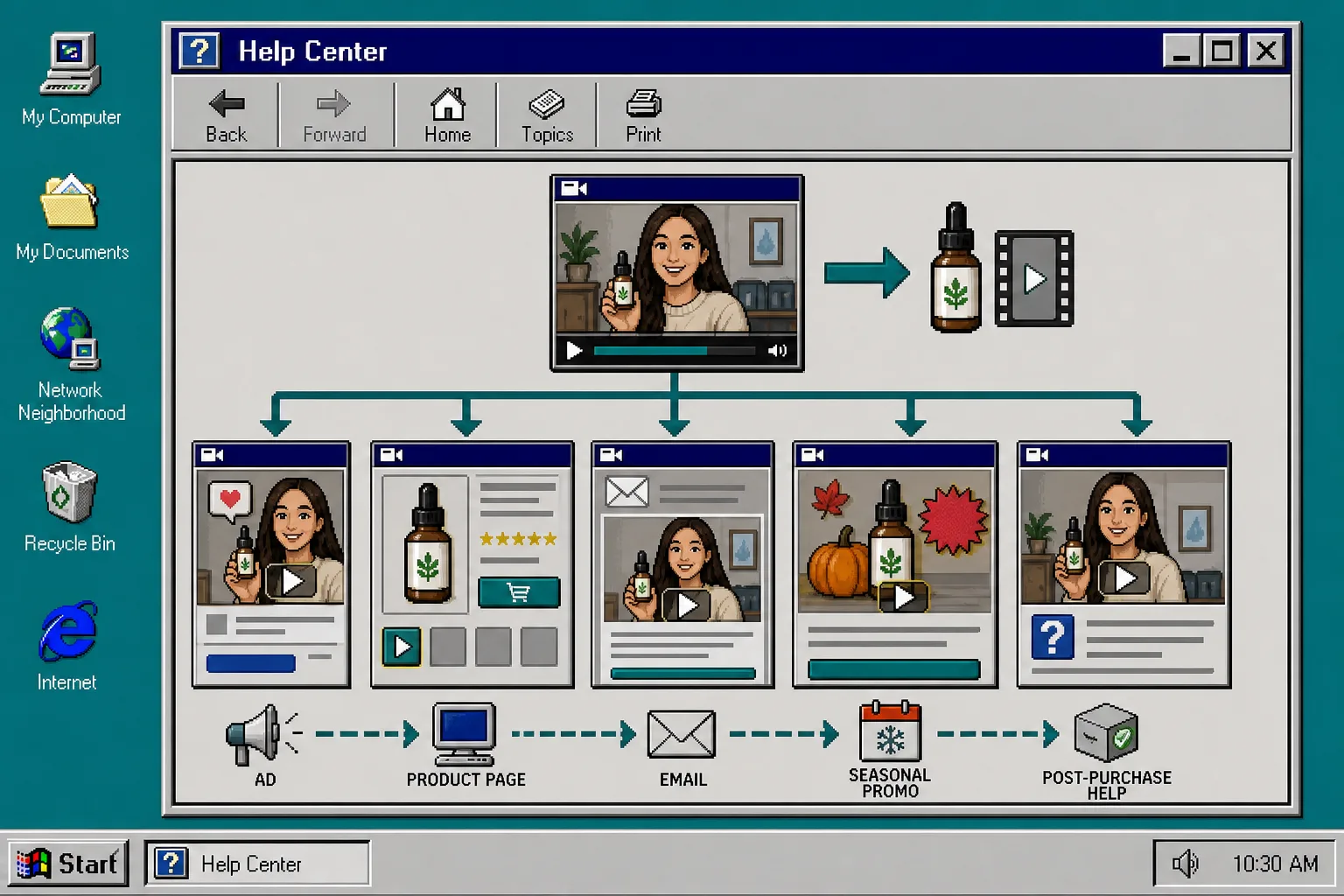 Where one Shopify UGC video can be reused across the funnel