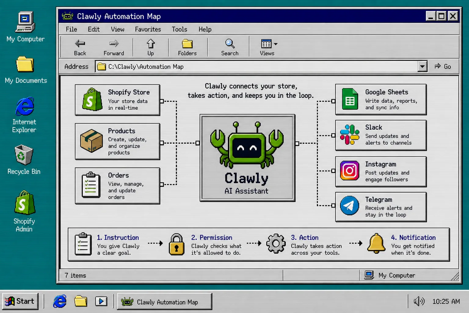 Store automation map connecting Shopify, Sheets, Slack, Instagram, and Telegram