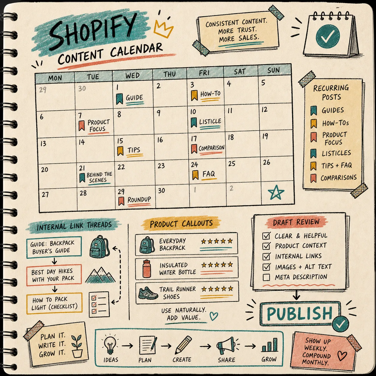 Shopify content calendar with recurring posts and review checklist