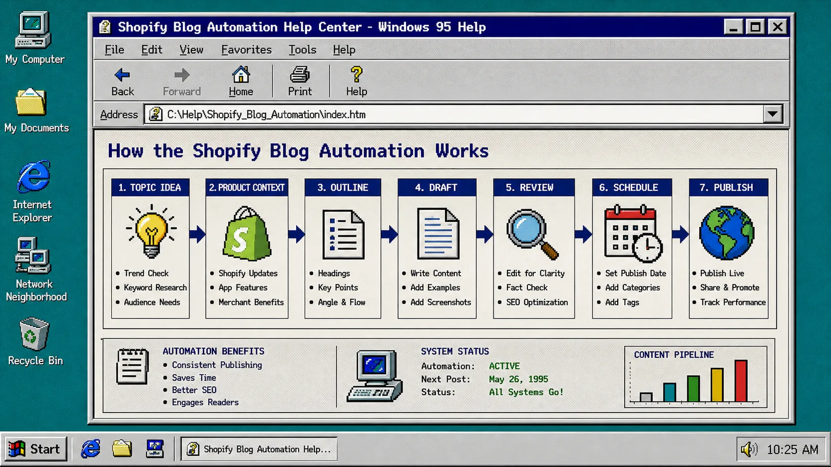 Retro workflow diagram for Shopify blog automation