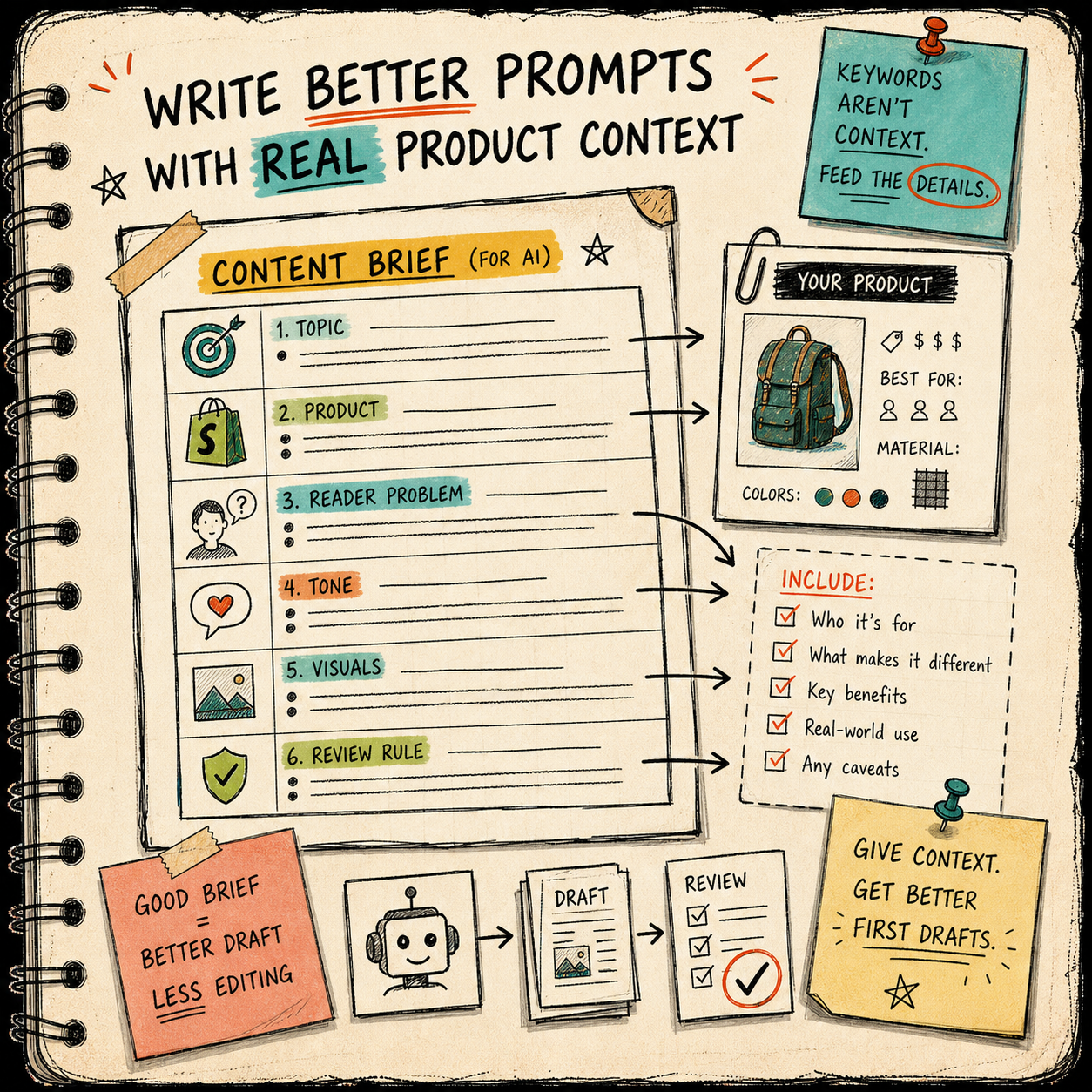 Brief template for product-aware Shopify blog posts
