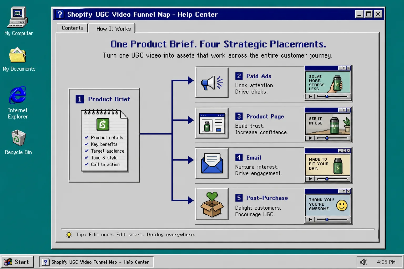 Shopify UGC funnel map across ads, product pages, email, and post-purchase