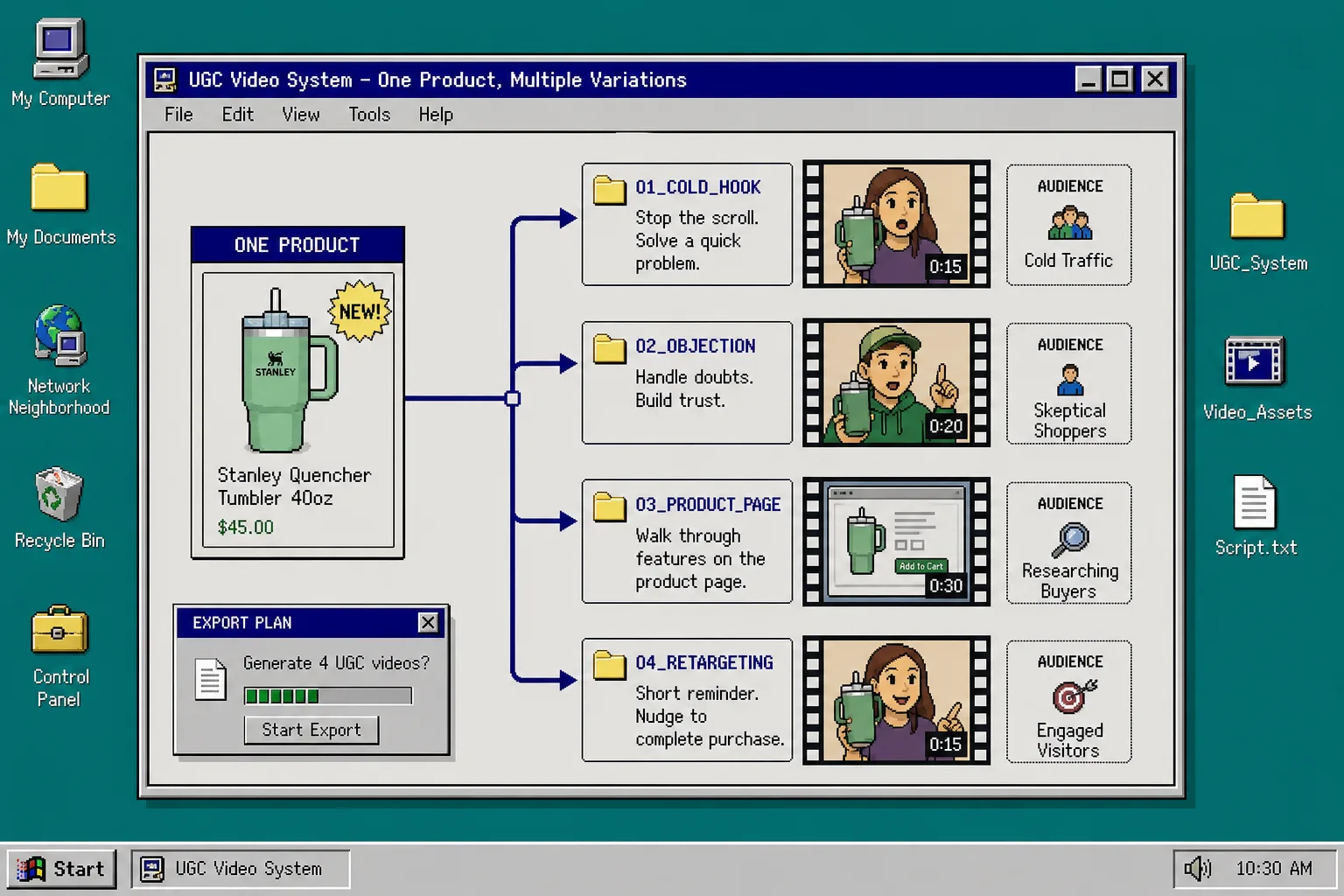 Retro variation map showing one product branching into multiple UGC clips