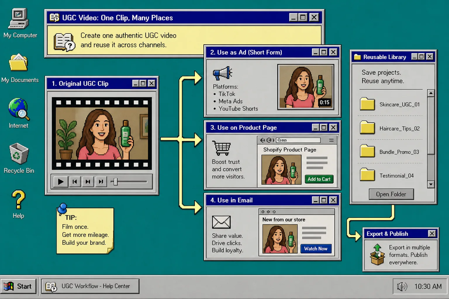 Retro reuse diagram showing one clip across ads, product pages, and email