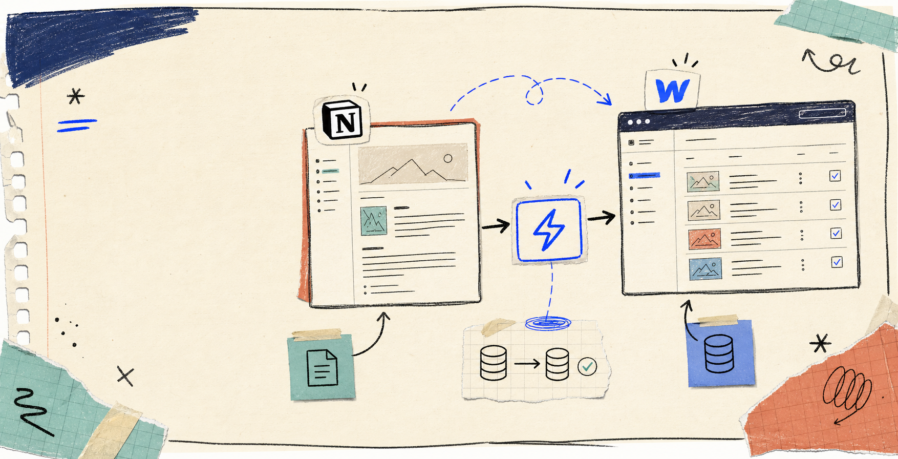 Hand-drawn banner showing Notion syncing into Webflow CMS