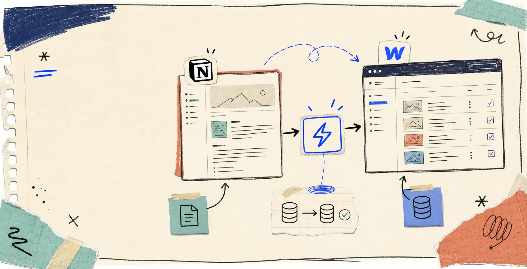 Hand-drawn banner showing Notion syncing into Webflow CMS