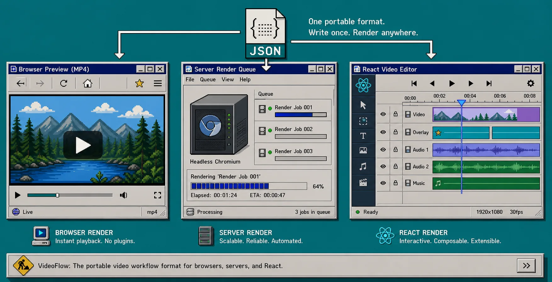 Retro comparison of browser preview, server render queue, and React video editor