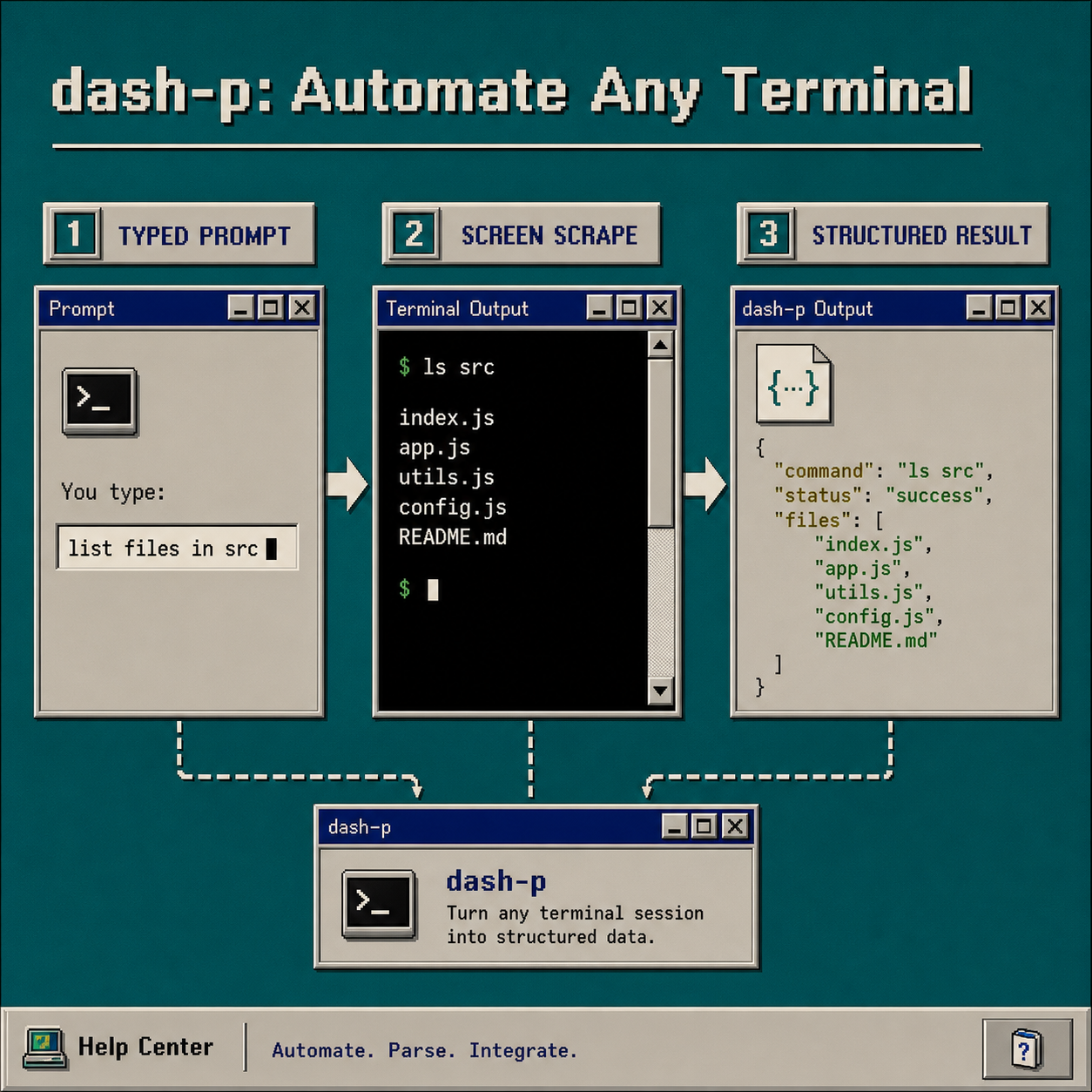 Retro pipeline diagram for dash-p automation