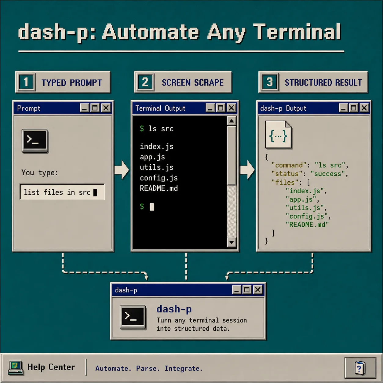 Retro pipeline diagram for dash-p automation