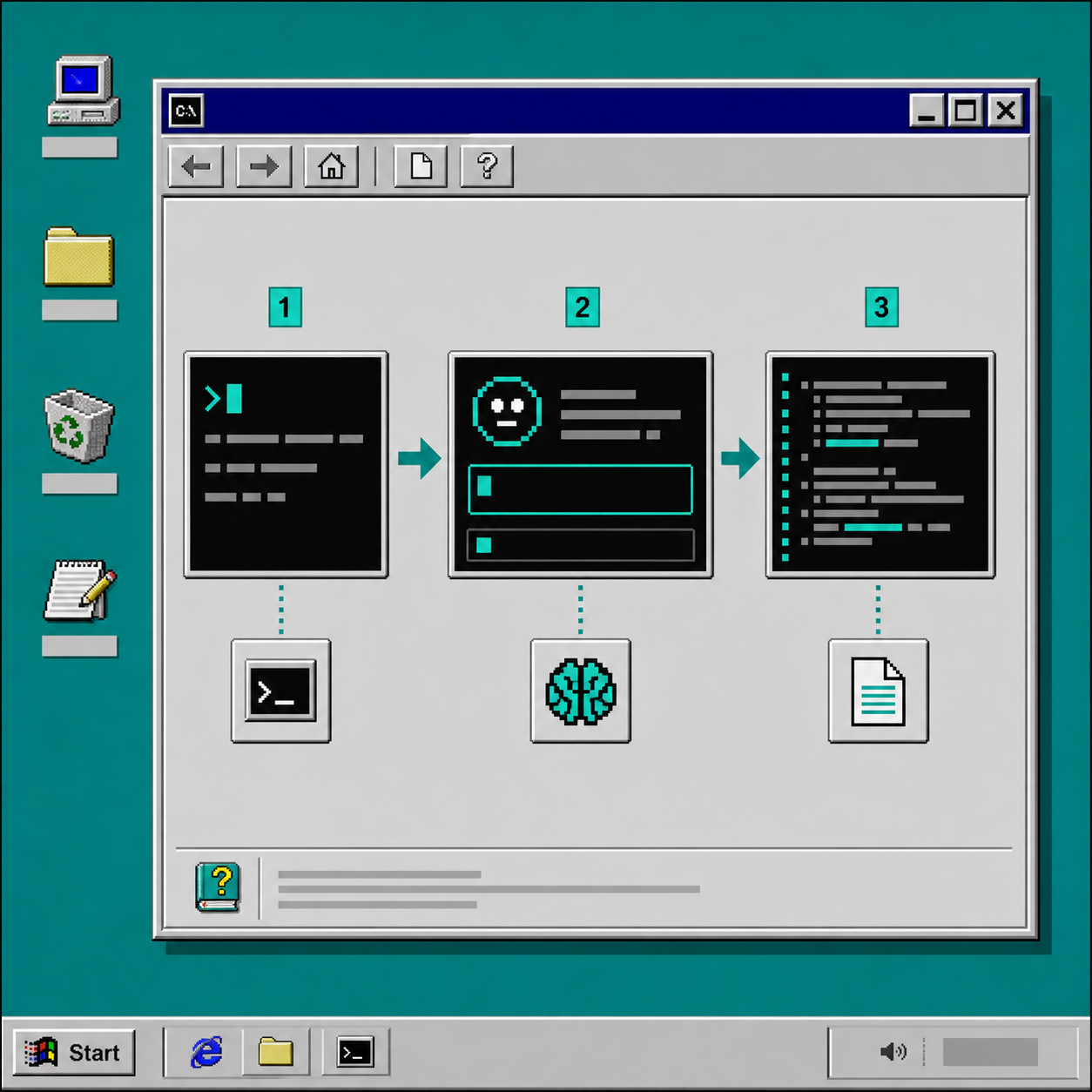 A Windows 95 workflow diagram for scripting Claude Code