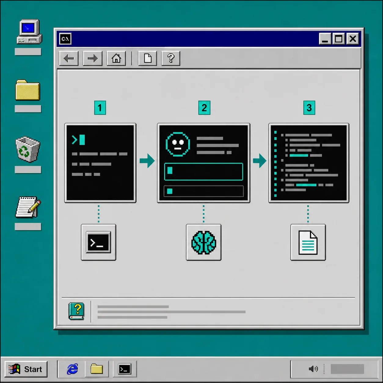 A Windows 95 workflow diagram for scripting Claude Code