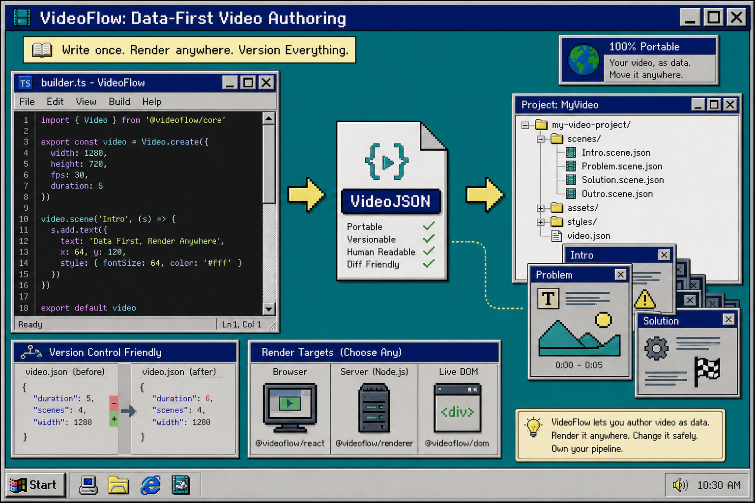 Retro code window and VideoJSON file representing a portable video source of truth