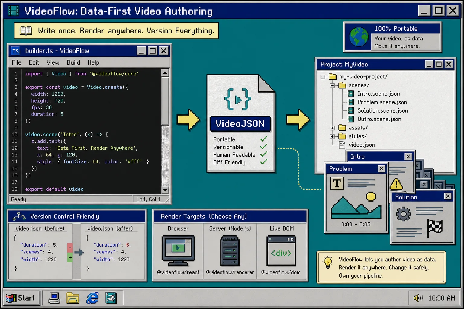 Retro code window and VideoJSON file representing a portable video source of truth