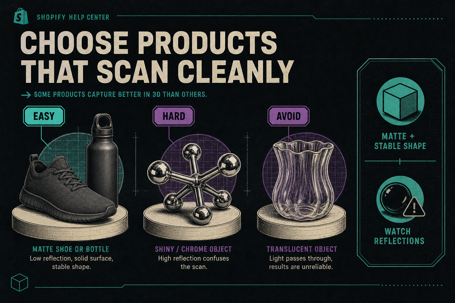 Retro Shopify 3D capture setup panel