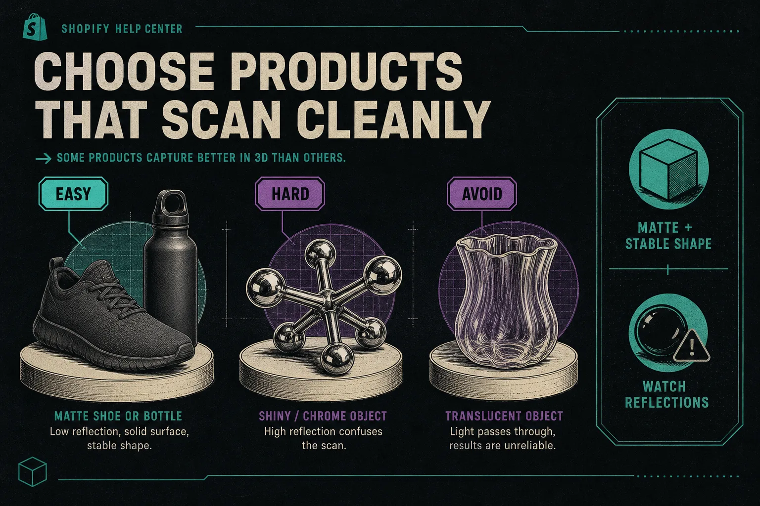 Retro Shopify 3D capture setup panel