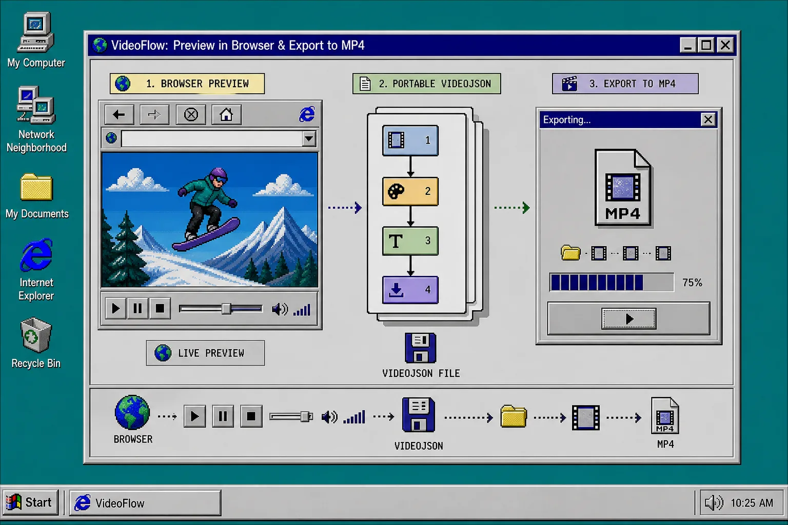 VideoFlow browser preview, JSON, and export flow