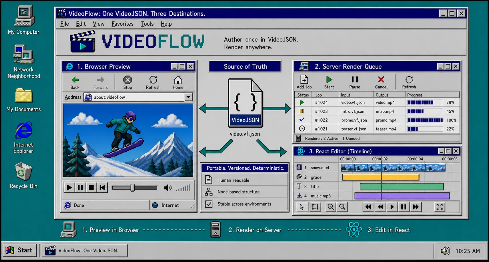 VideoFlow browser preview and export diagram