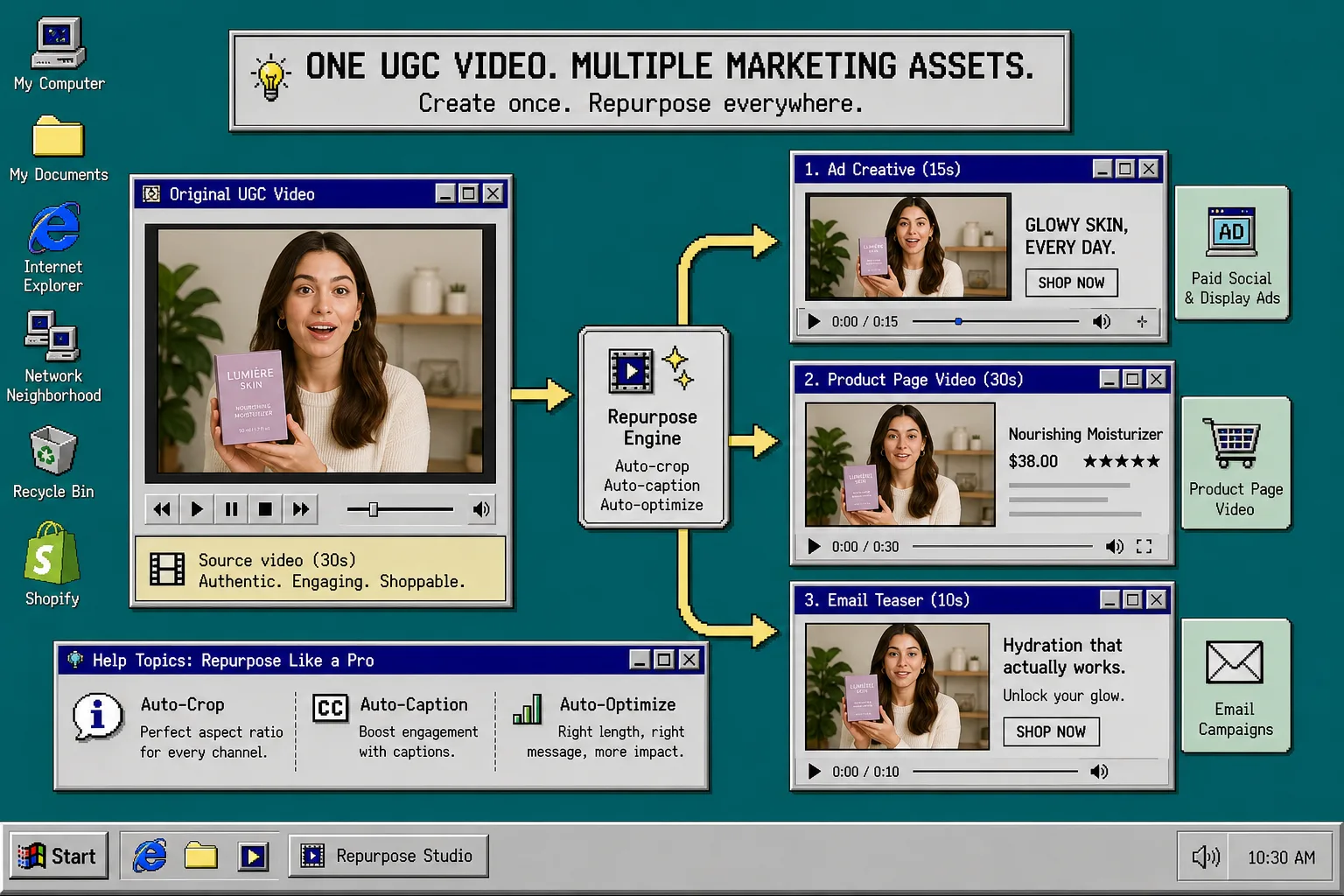 Retro workflow diagram for reusing one Shopify UGC video across channels