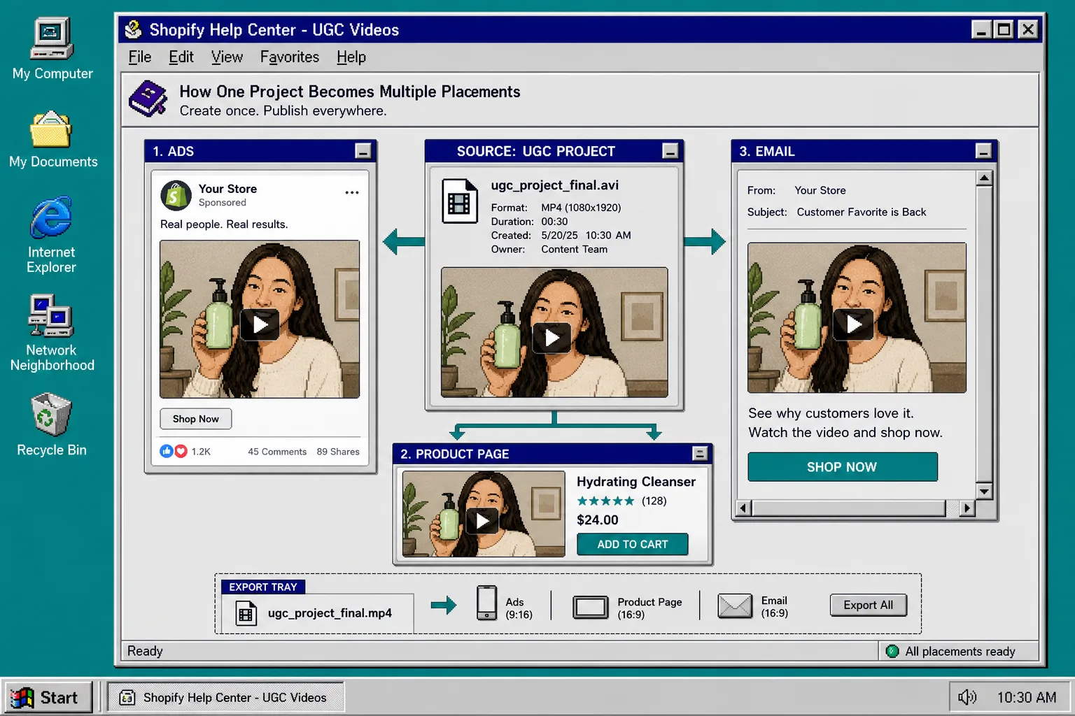 Retro workflow diagram showing one UGC video reused across ads, product pages, and email