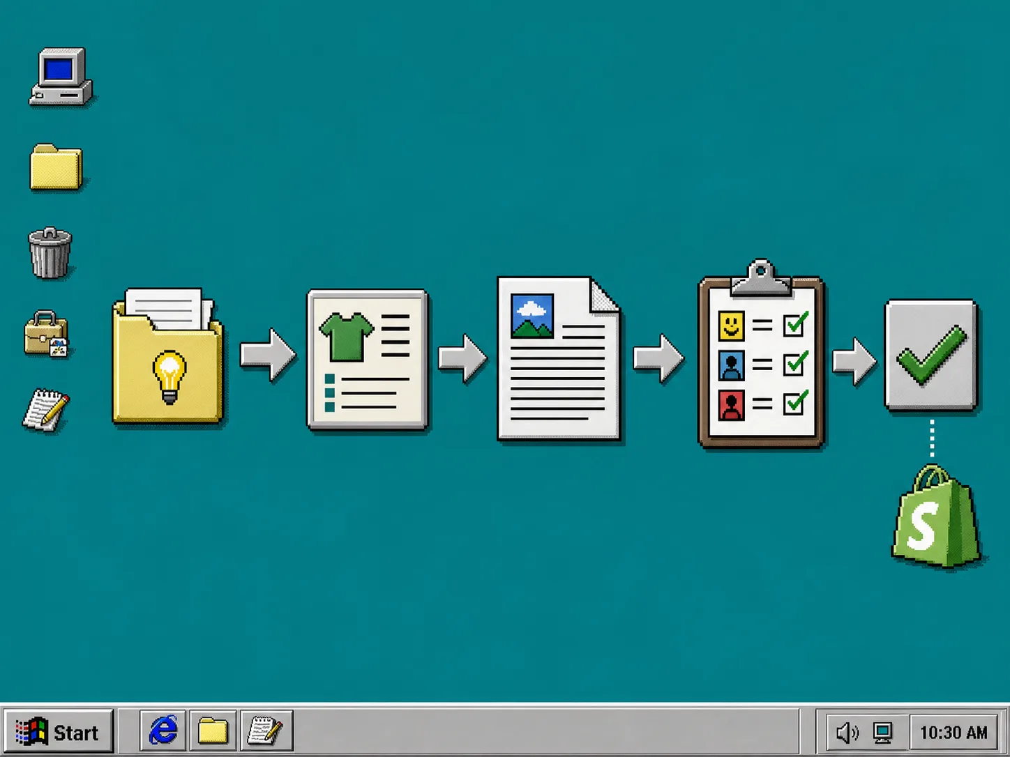 Workflow diagram from idea to approved Shopify blog post