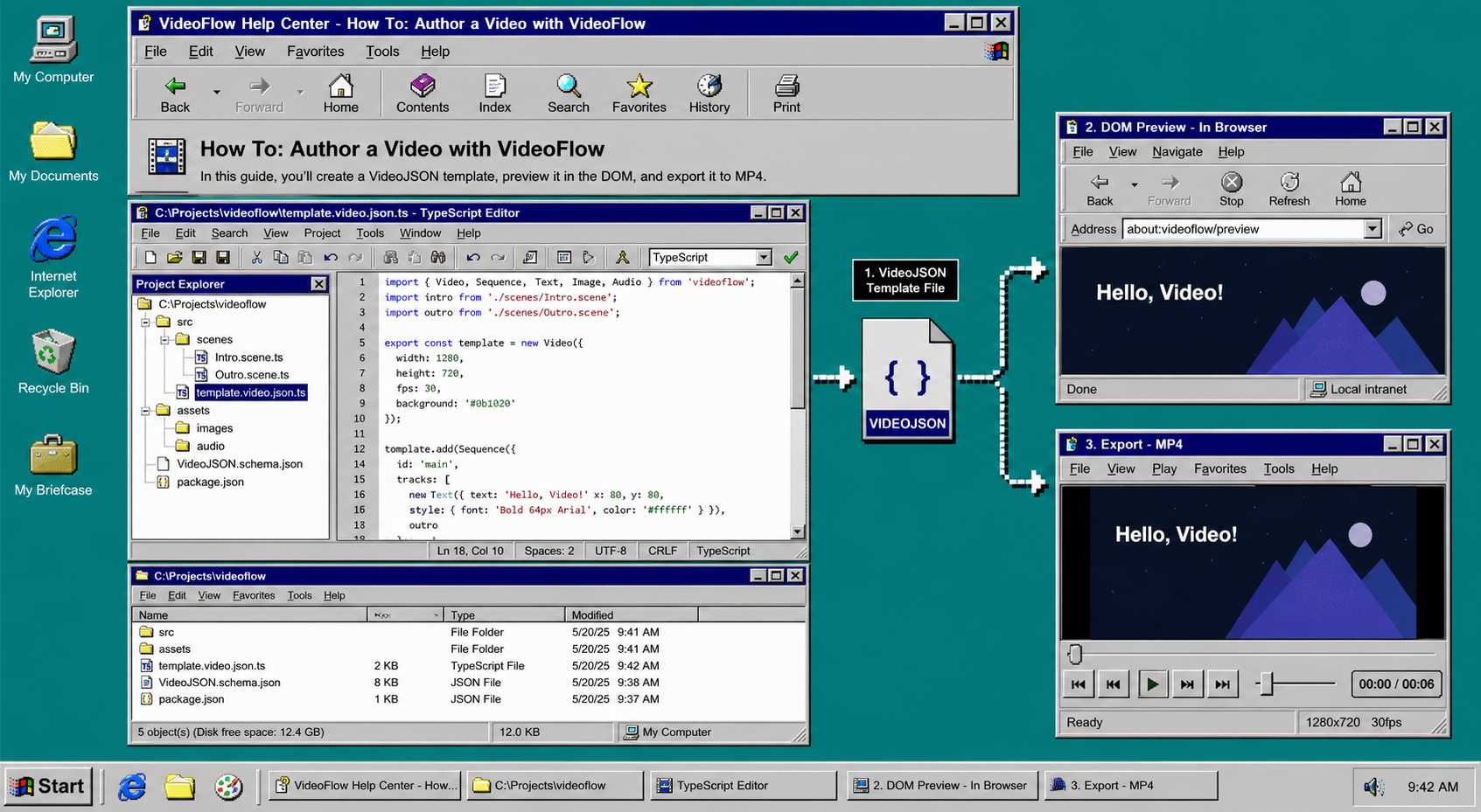 Retro VideoFlow authoring workflow showing TypeScript, VideoJSON, preview, and export