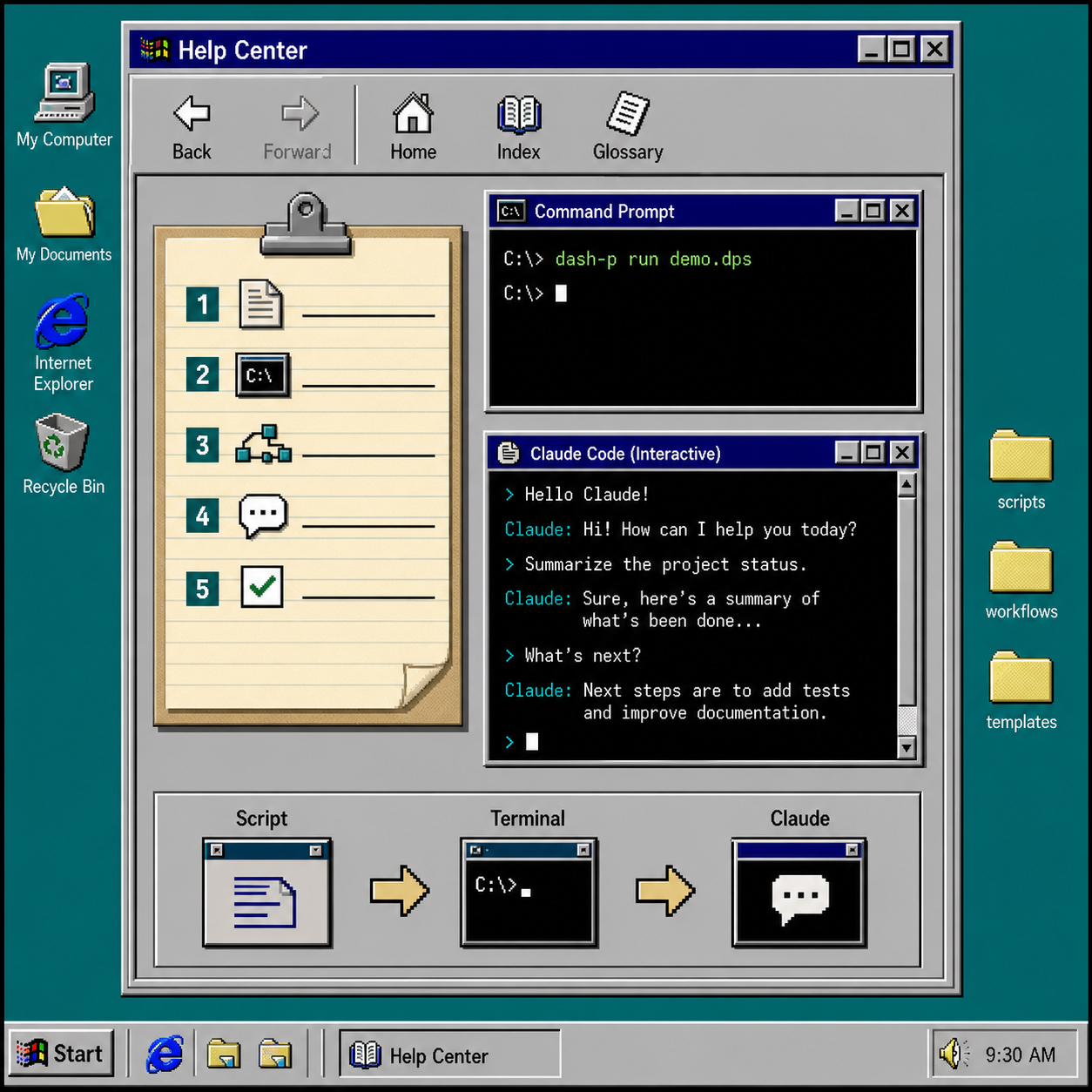Workflow diagram showing script, terminal, and Claude session