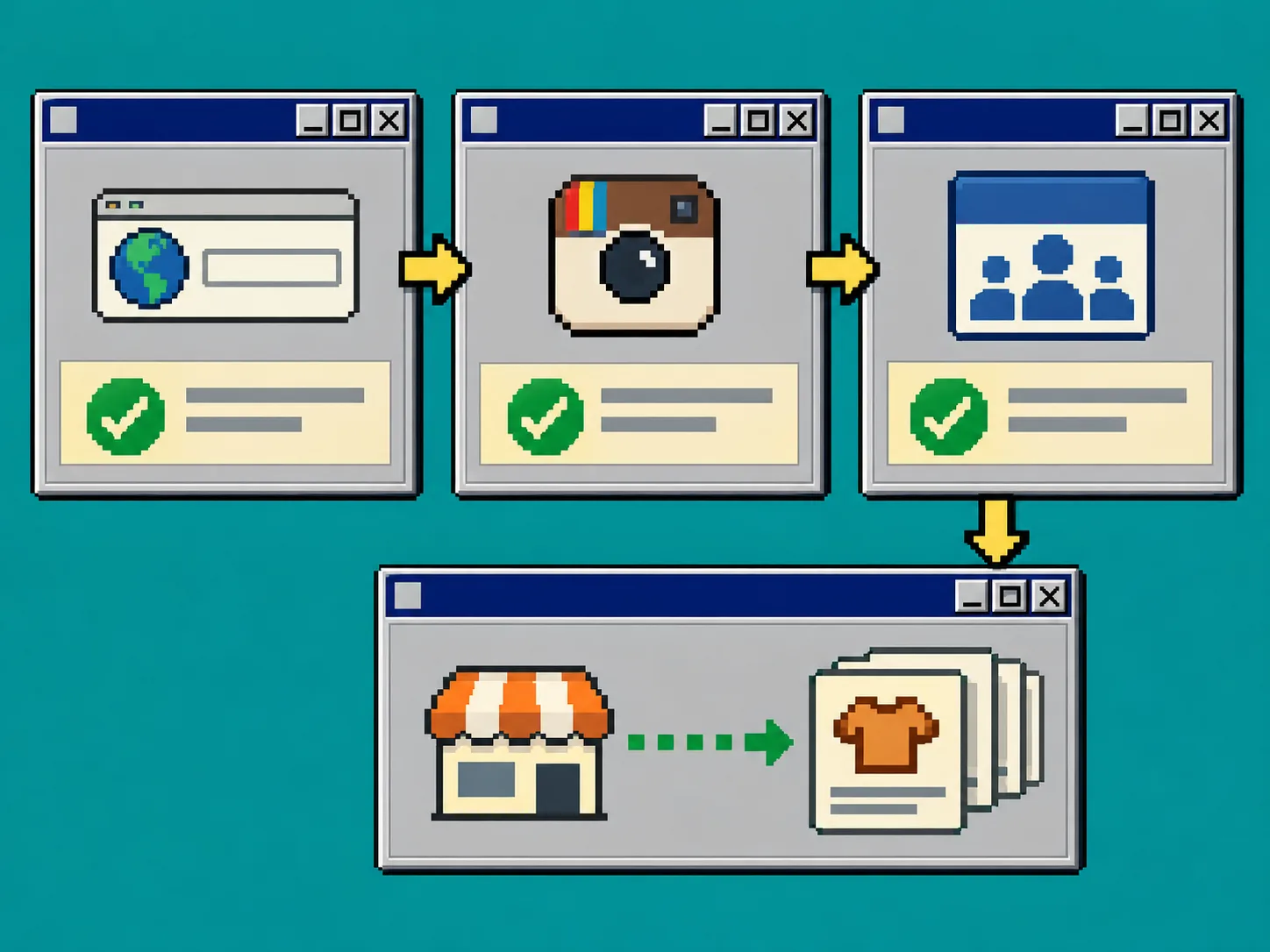 Retro checklist for Etsy catalog feed prerequisites